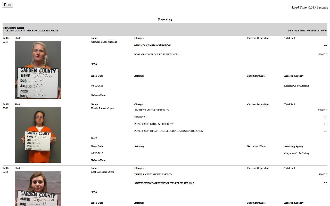 Garden County inmate population JDS roster fields